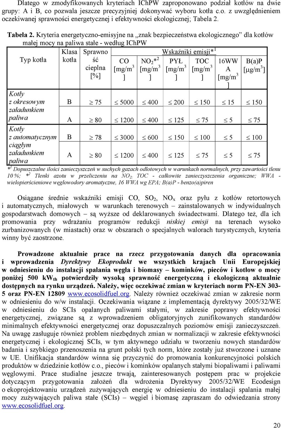 Kryteria energetyczno-emisyjne na znak bezpieczeństwa ekologicznego dla kotłów małej mocy na paliwa stałe - według IChPW Klasa Sprawno Wskaźniki emisji* 1 Typ kotła kotła ść CO NO 2 * 2 PYŁ TOC 16WW