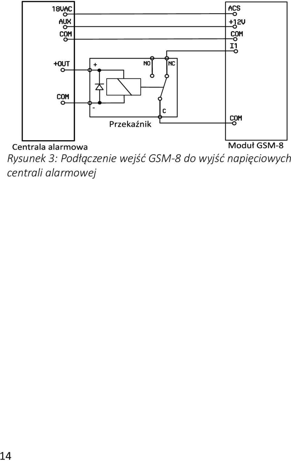 GSM-8 do wyjść