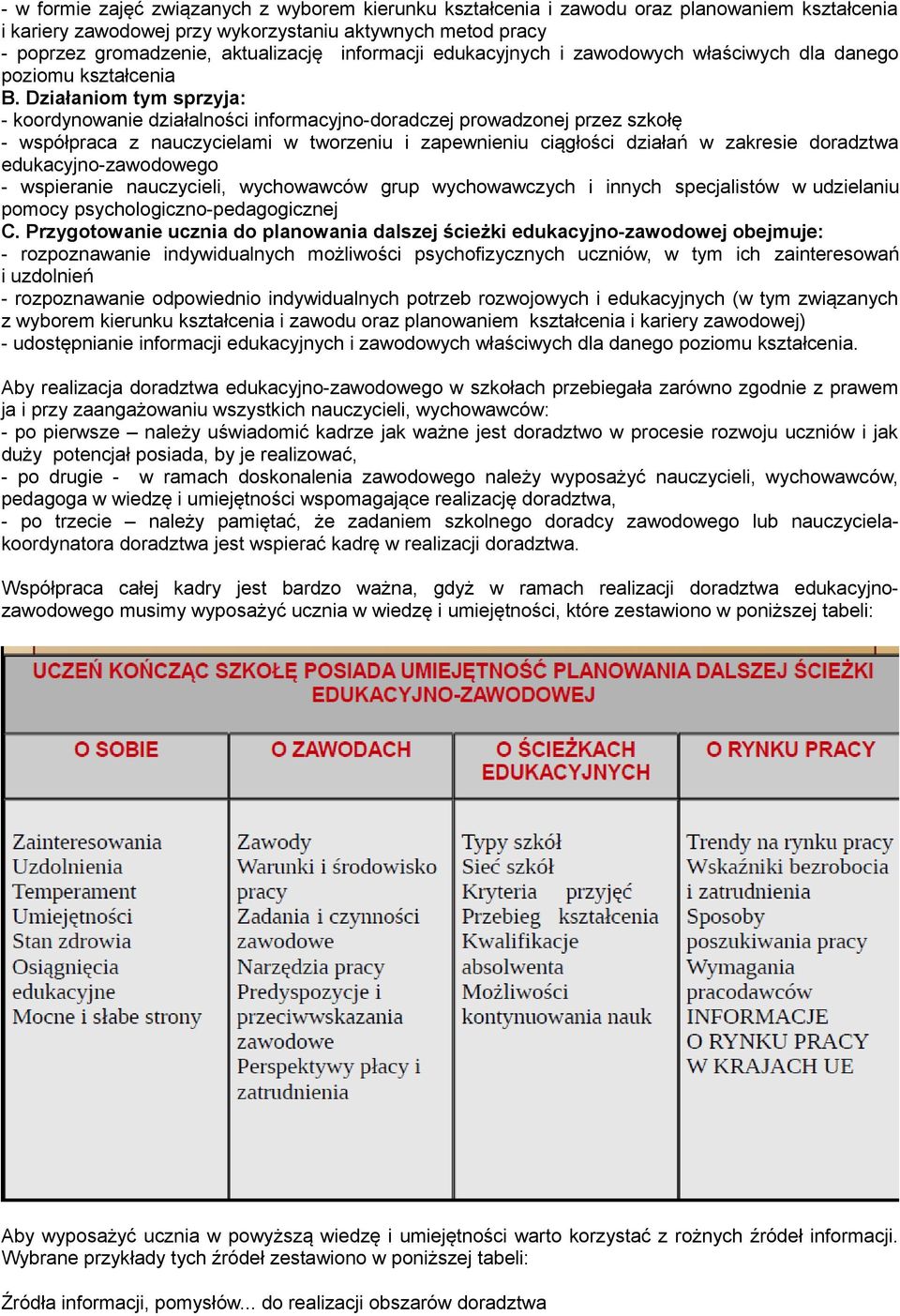 Działaniom tym sprzyja: - koordynowanie działalności informacyjno-doradczej prowadzonej przez szkołę - współpraca z nauczycielami w tworzeniu i zapewnieniu ciągłości działań w zakresie doradztwa