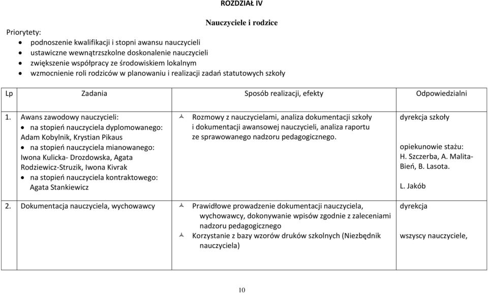 Awans zawodowy nauczycieli: na stopień nauczyciela dyplomowanego: Adam Kobylnik, Krystian Pikaus na stopień nauczyciela mianowanego: Iwona Kulicka- Drozdowska, Agata Rodziewicz-Struzik, Iwona Kivrak