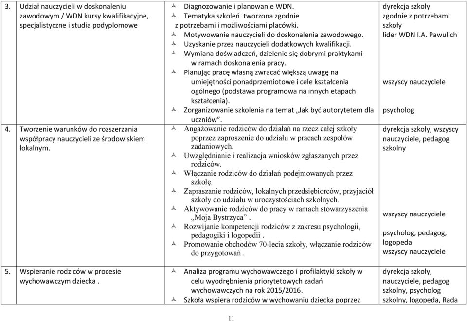 Motywowanie nauczycieli do doskonalenia zawodowego. Uzyskanie przez nauczycieli dodatkowych kwalifikacji. Wymiana doświadczeń, dzielenie się dobrymi praktykami w ramach doskonalenia pracy.