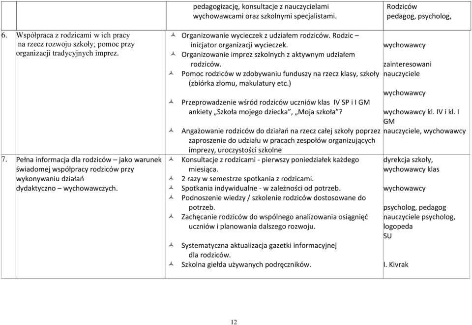 Pełna informacja dla rodziców jako warunek świadomej współpracy rodziców przy wykonywaniu działań dydaktyczno wychowawczych. Organizowanie wycieczek z udziałem rodziców.