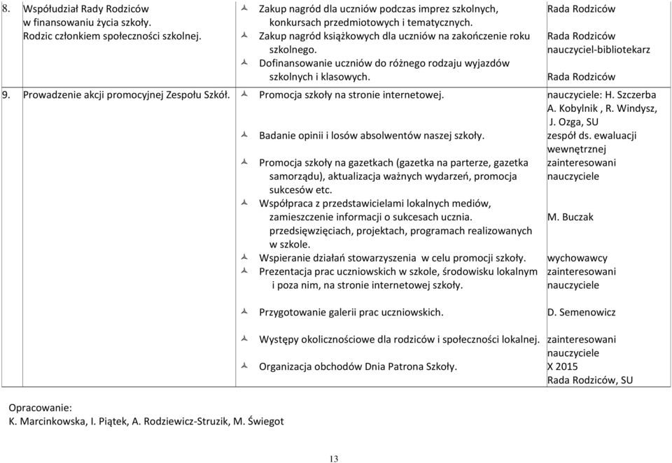 Promocja szkoły na stronie internetowej. Badanie opinii i losów absolwentów naszej szkoły.