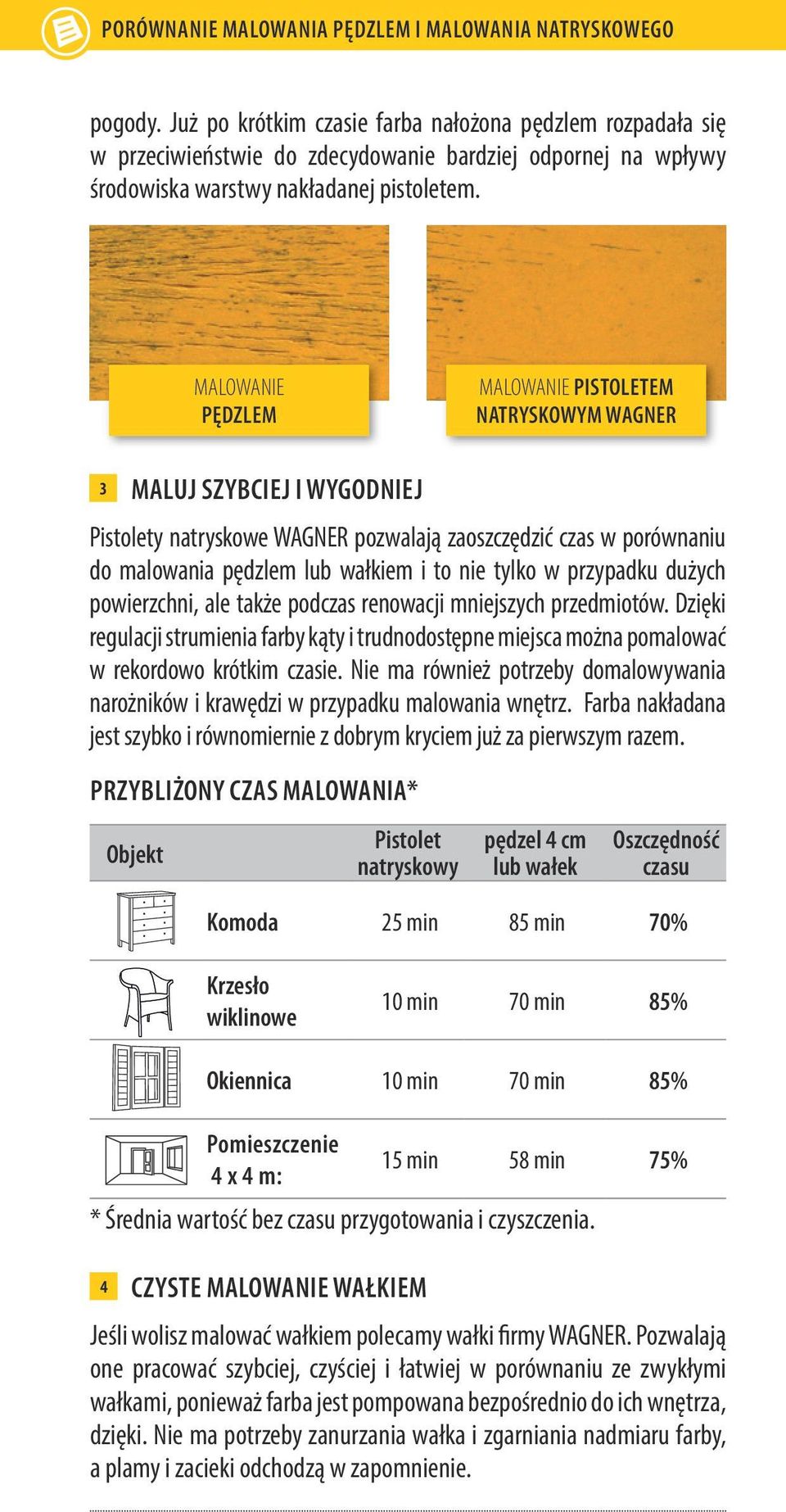 MALOWANIE PĘDZLEM MALOWANIE PISTOLETEM NATRYSKOWYM WAGNER 3 MALUJ SZYBCIEJ I WYGODNIEJ Pistolety natryskowe WAGNER pozwalają zaoszczędzić czas w porównaniu do malowania pędzlem lub wałkiem i to nie