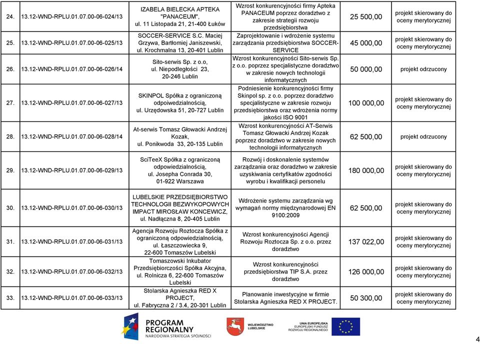 Niepodległości 23, 20-246 Lublin SKINPOL Spółka z ograniczoną odpoiwedzialnością, ul. Urzędowska 51, 20-727 Lublin At-serwis Tomasz Głowacki Andrzej Kozak, ul.