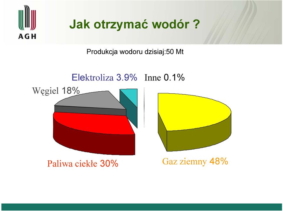 Elektroliza 3.