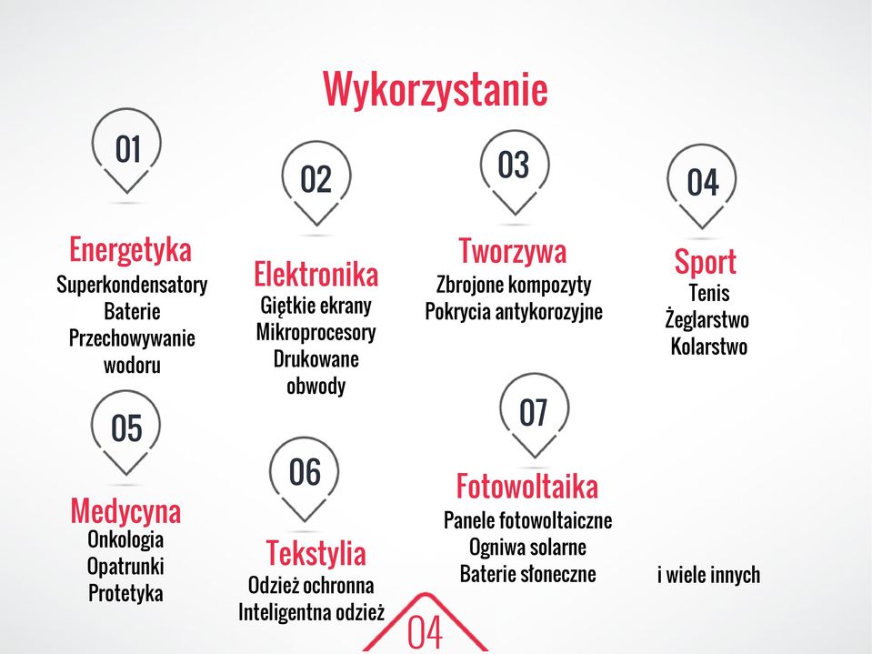 Zbrojone kompozyty Pokrycia antykorozyjne Sport Tenis Żeglarstwo Kolarstwo 07 06 Fotowoltaika Panele