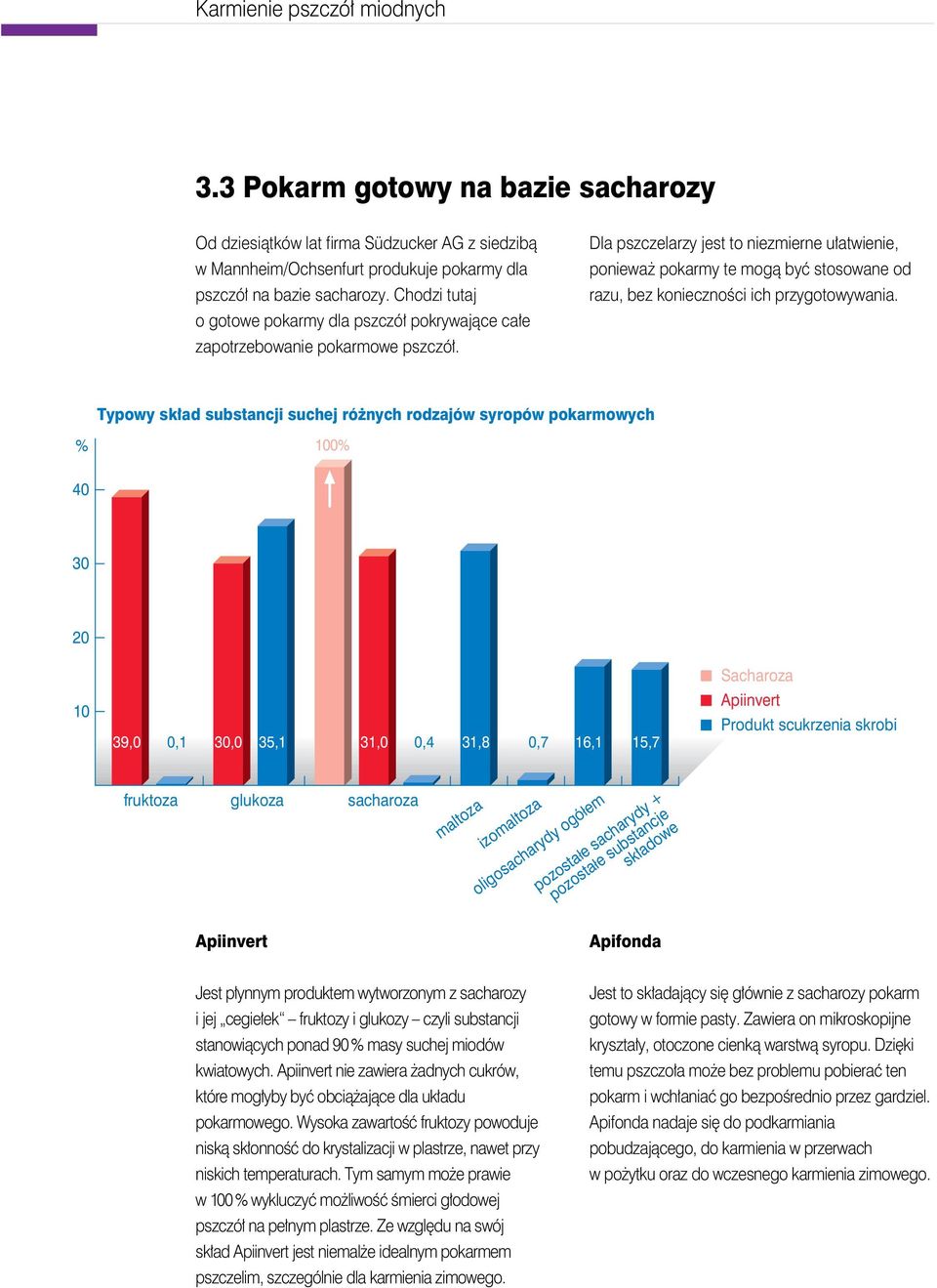 Dla pszczelarzy jest to niezmierne ułatwienie, ponieważ pokarmy te mogą być stosowane od razu, bez konieczności ich przygotowywania.