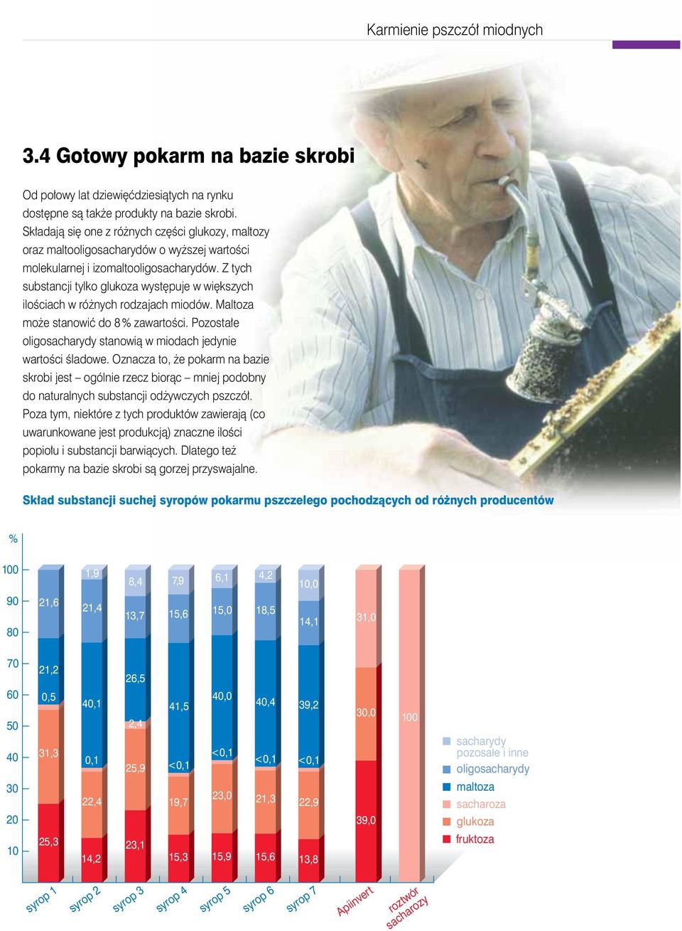 Ztych substancji tylko glukozawystępuje wwiększych ilościach wróżnych rodzajach miodów. Maltoza może stanowić do8%zawartości. Pozostałe oligosacharydy stanowiąwmiodachjedynie wartości śladowe.