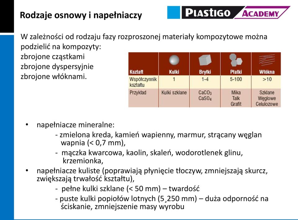 napełniacze mineralne: - zmielona kreda, kamień wapienny, marmur, strącany węglan wapnia (< 0,7 mm), - mączka kwarcowa, kaolin, skaleń,