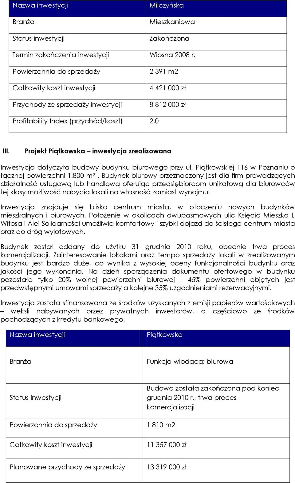 Projekt Piątkowska inwestycja zrealizowana Inwestycja dotyczyła budowy budynku biurowego przy ul. Piątkowskiej 116 w Poznaniu o łącznej powierzchni 1.800 m 2.