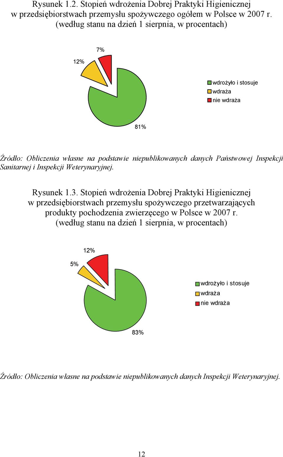 Inspekcji Sanitarnej i Inspekcji Weterynaryjnej. Rysunek 1.3.