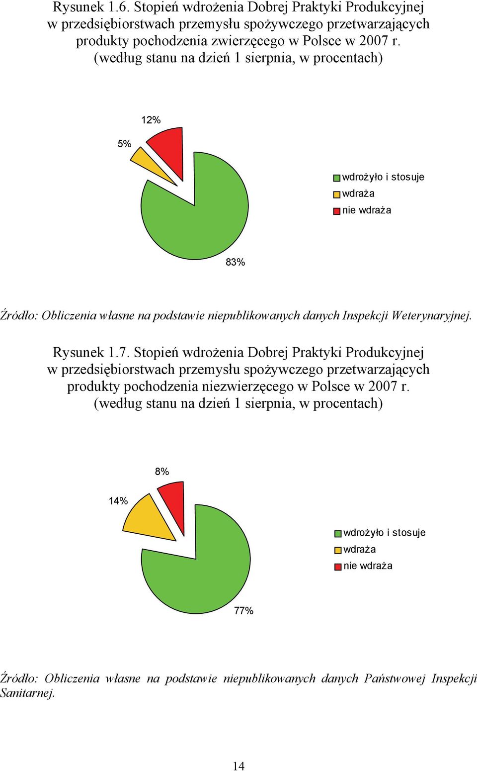 Weterynaryjnej. Rysunek 1.7.