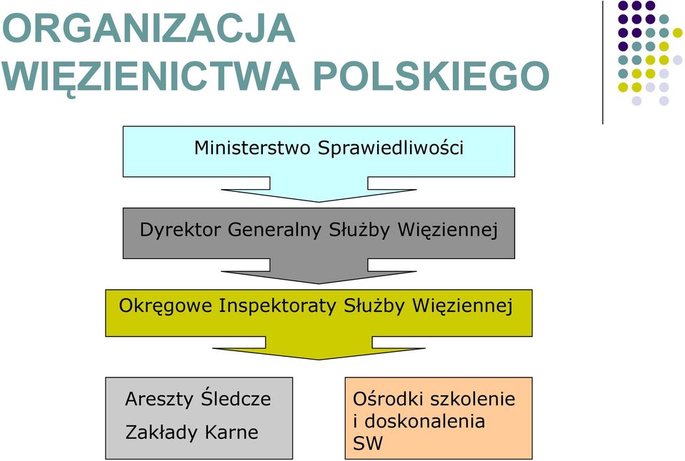 Więziennej Okręgowe Inspektoraty Służby Więziennej