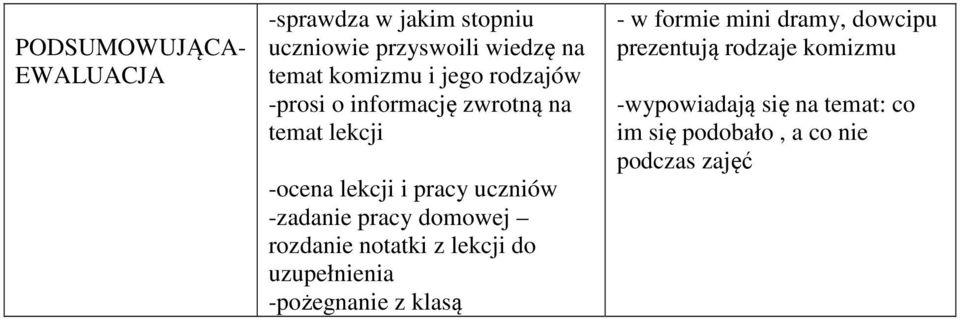 pracy domowej rozdanie notatki z lekcji do uzupełnienia -pożegnanie z klasą - w formie mini dramy,