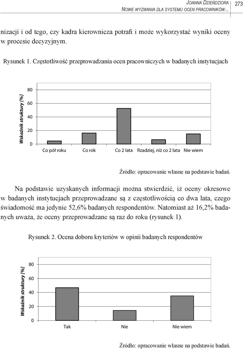 własne na podstawie badań.