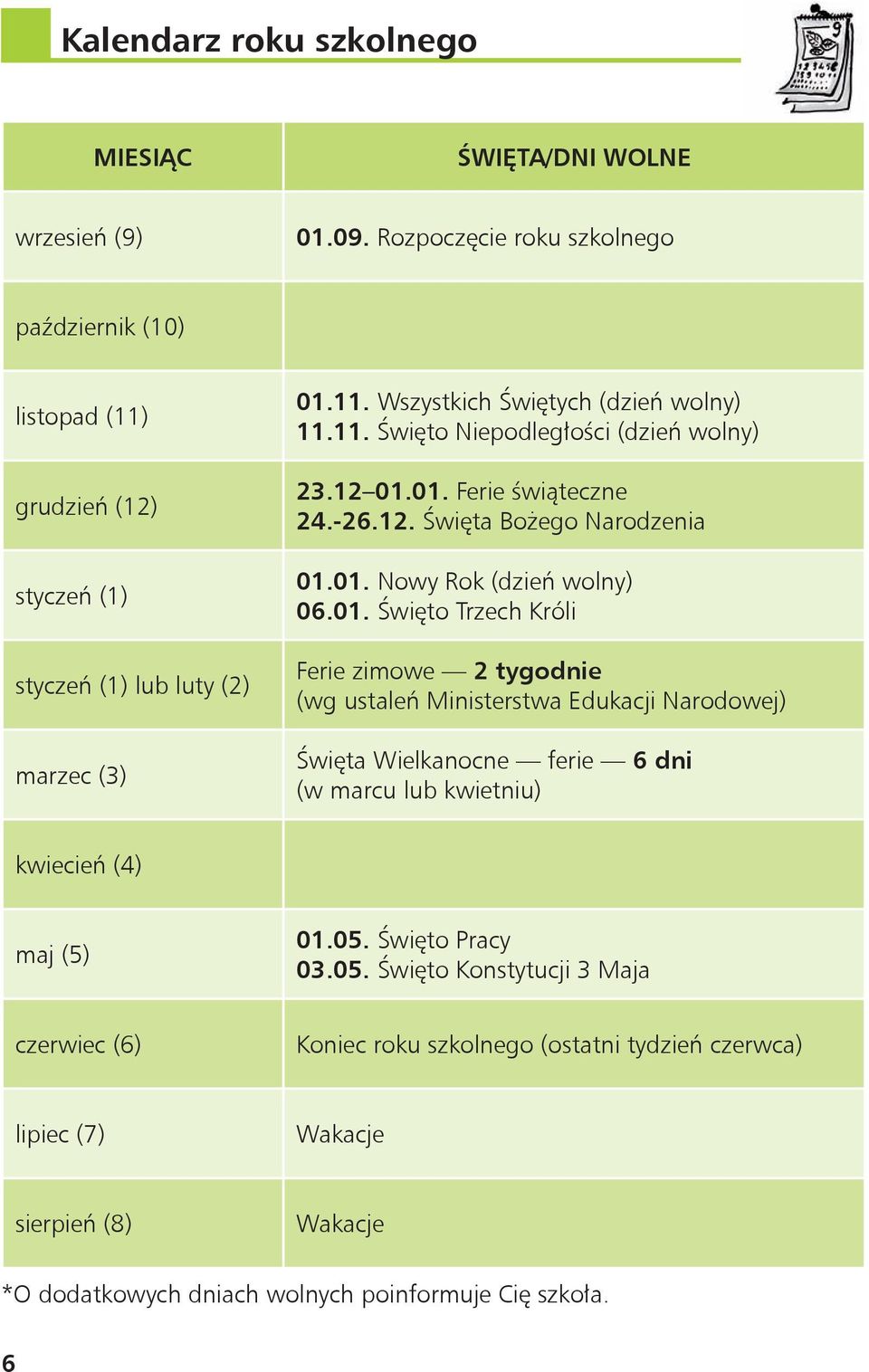 12 01.01. Ferie świąteczne 24.-26.12. Święta Bożego Narodzenia 01.01. Nowy Rok (dzień wolny) 06.01. Święto Trzech Króli Ferie zimowe 2 tygodnie (wg ustaleń Ministerstwa Edukacji Narodowej) Święta Wielkanocne ferie 6 dni (w marcu lub kwietniu) kwiecień (4) maj (5) 01.