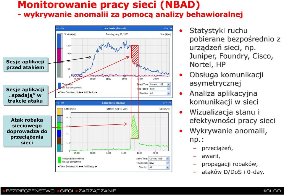 z urządzeń sieci, np.