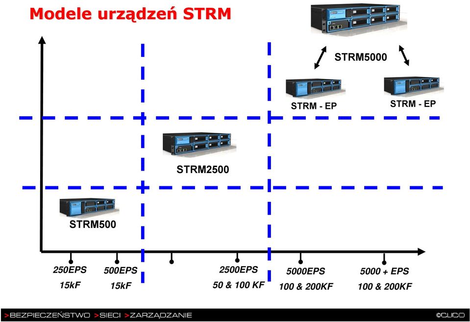 15kF 500EPS 15kF 2500EPS 50 & 100 KF