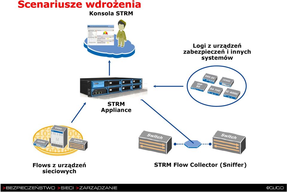 systemów STRM Appliance Flows z