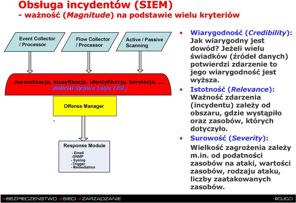 .. Judicial System Logic (JSL) Wiarygodność (Credibility): Jak wiarygodny jest dowód? Jeżeli wielu świadków (źródeł danych) potwierdzi zdarzenie to jego wiarygodność jest wyższa.