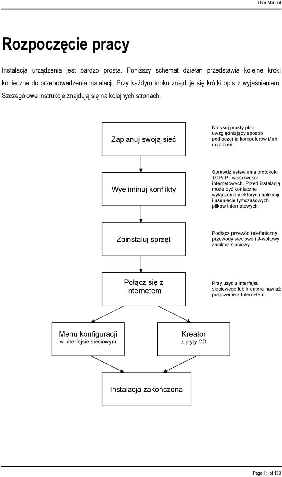 Zaplanuj swoją sieć Narysuj prosty plan uwzględniający sposób podłączenia komputerów i/lub urządzeń. Wyeliminuj konflikty Sprawdź ustawienia protokołu TCP/IP i właściwości internetowych.