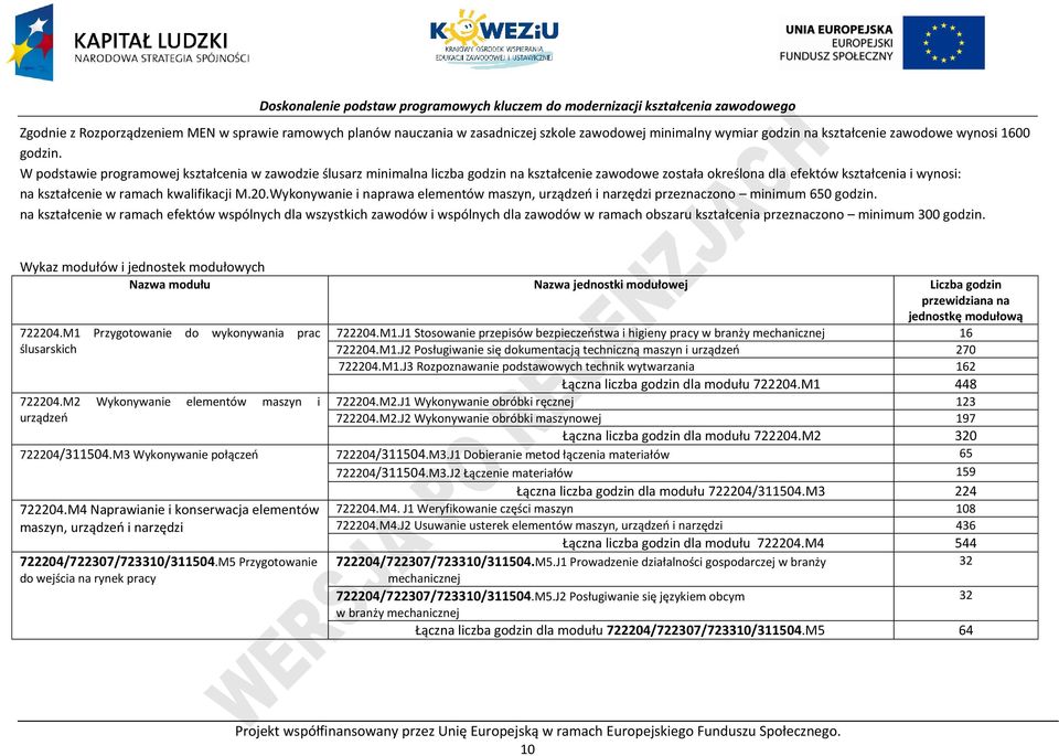 Wykonywanie i naprawa elementów maszyn, urządzeń i narzędzi przeznaczono minimum 650 godzin.