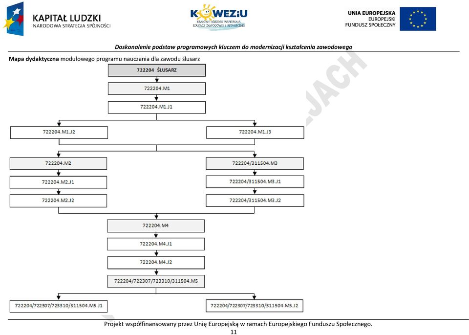 modernizacji kształcenia zawodowego rojekt współfinansowany