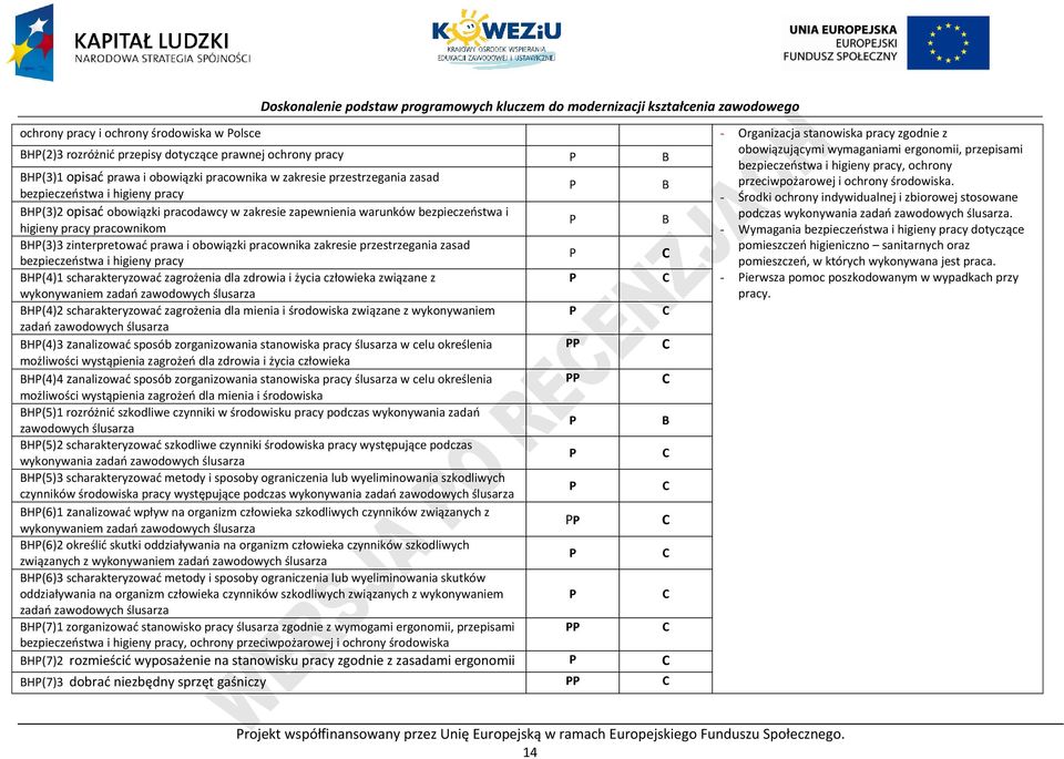 bezpieczeństwa i higieny pracy - Środki ochrony indywidualnej i zbiorowej stosowane BH(3)2 opisać obowiązki pracodawcy w zakresie zapewnienia warunków bezpieczeństwa i B podczas wykonywania zadań