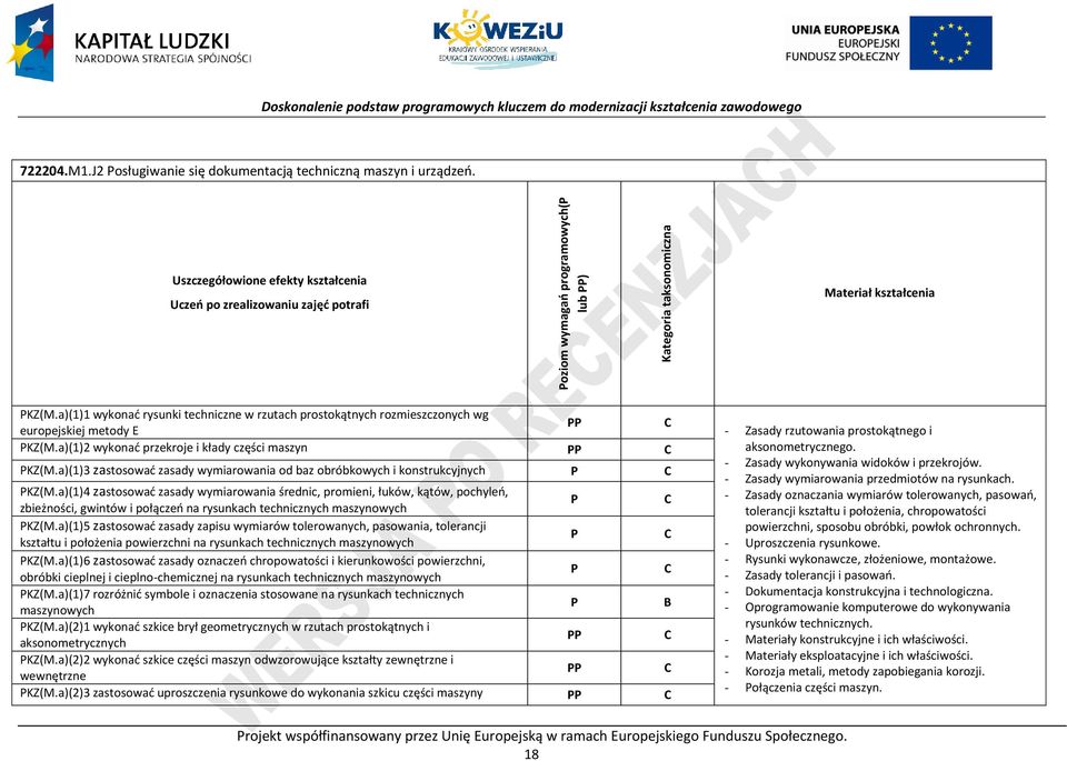 a)(1)1 wykonać rysunki techniczne w rzutach prostokątnych rozmieszczonych wg europejskiej metody E KZ(M.a)(1)2 wykonać przekroje i kłady części maszyn KZ(M.