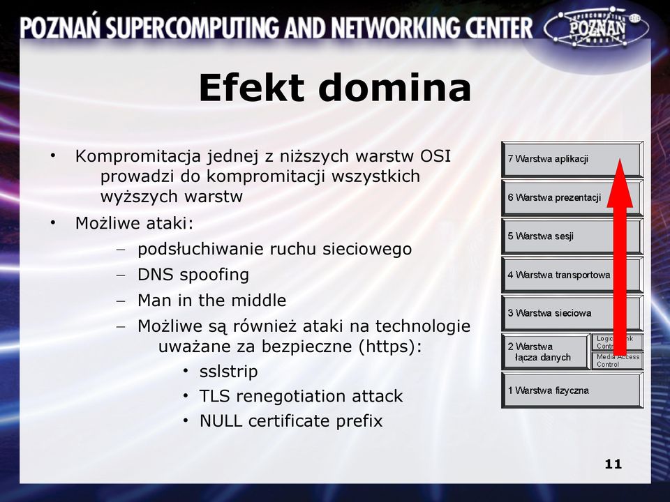 sieciowego DNS spoofing Man in the middle Możliwe są również ataki na