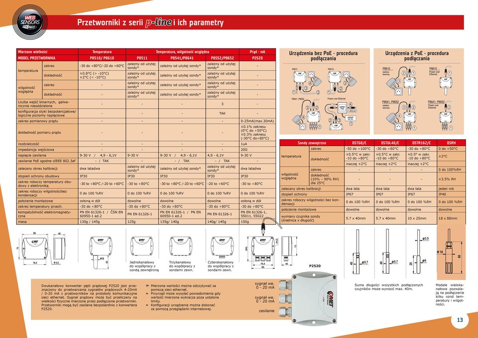 8 C (> -10 C) ±2 C (< -10 C) zakres - dokładność - konfiguracja styki bezpotencjałowe/ logiczne poziomy napięciowe - - - 3 - - - - TAK - zakres pomiarowy prądu - - - - 0-25mA(max.
