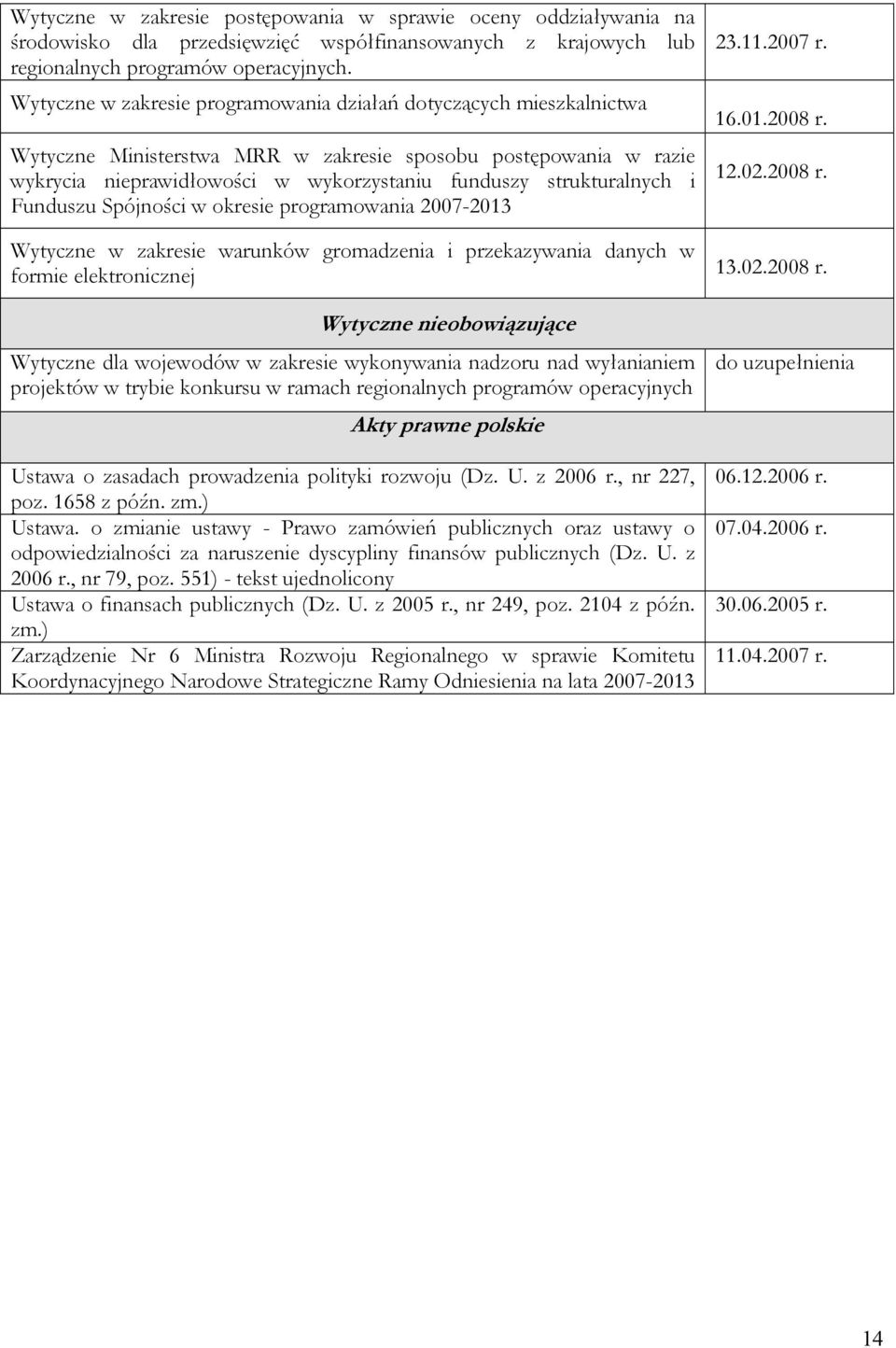 strukturalnych i Funduszu Spójności w okresie programowania 2007-2013 Wytyczne w zakresie warunków gromadzenia i przekazywania danych w formie elektronicznej Wytyczne nieobowiązujące Wytyczne dla