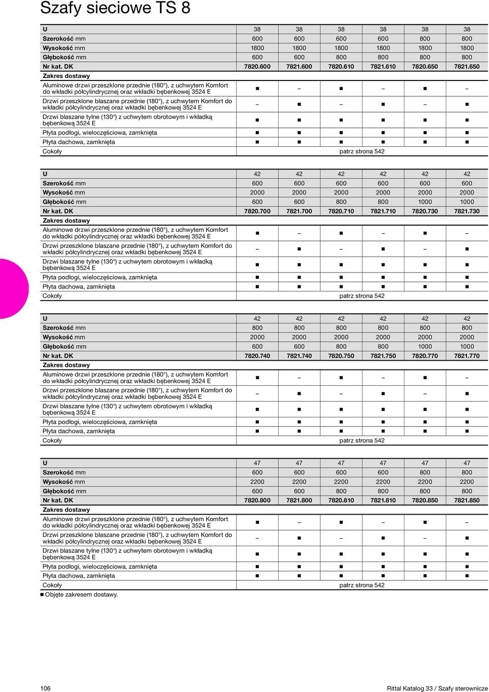 Komfort do wkładki półcylindrycznej oraz wkładki bębenkowej 3524 E Drzwi blaszane tylne (130 ) z uchwytem obrotowym i wkładką bębenkową 3524 E Płyta podłogi, wieloczęściowa, zamknięta Płyta dachowa,