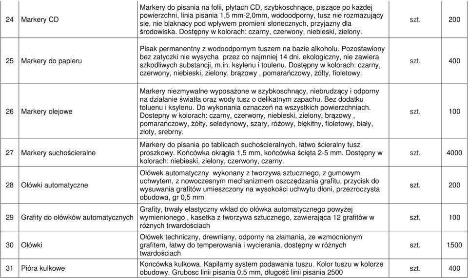 Pozostawiony bez zatyczki nie wysycha przez co najmniej 14 dni. ekologiczny, nie zawiera szkodliwych substancji, m.in. ksylenu i toulenu.