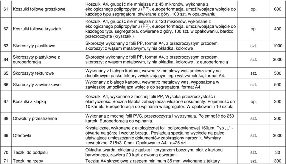 w opakowaniu, Koszulki A4, grubość nie mniejsza niż 120 mikronów, wykonane z ekologicznego polipropylenu (PP), europerformacja, umożliwoająca wpięcie do każdegoo typu segregatora, otwierane z góry,