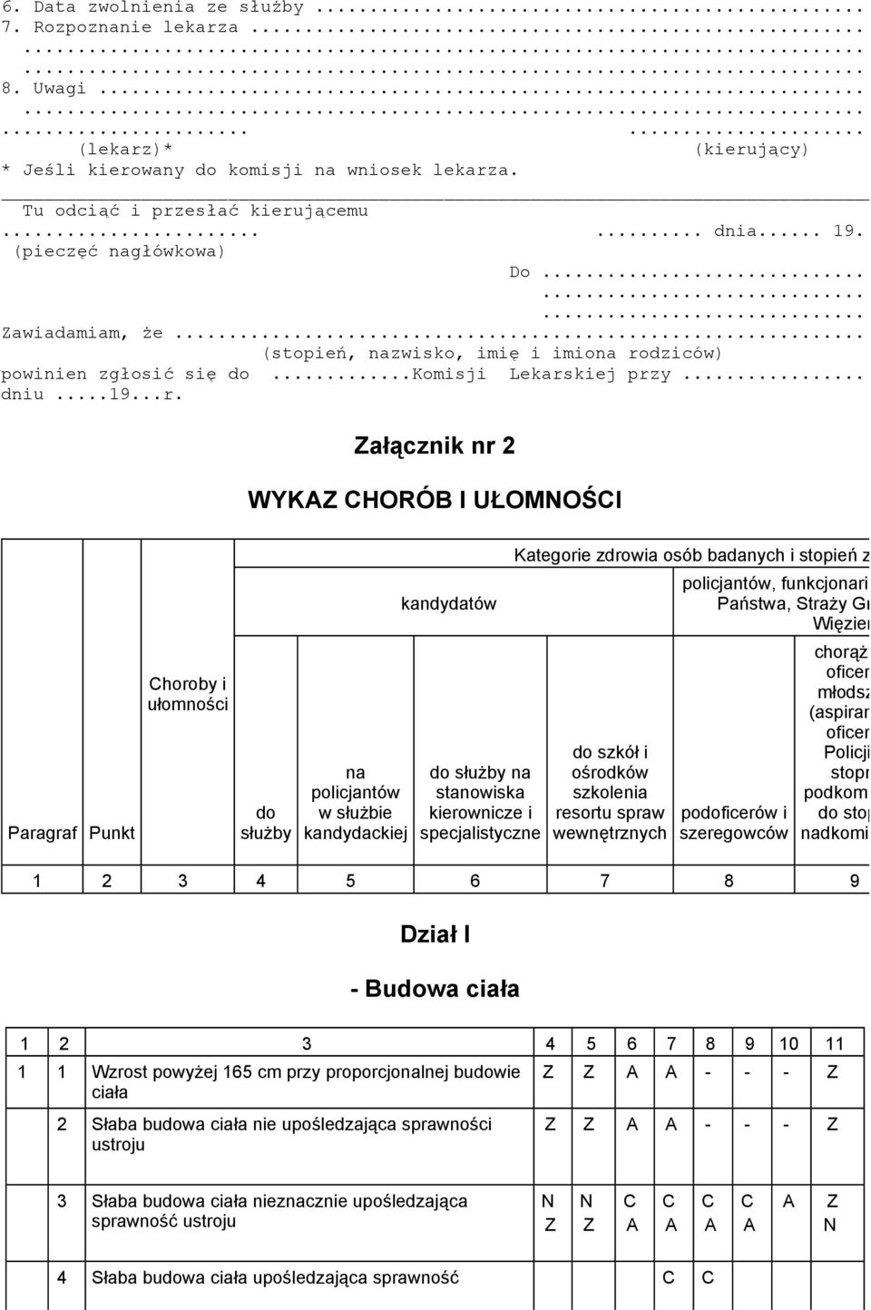 dziców) powinien zgłosić się do...komisji Lekars