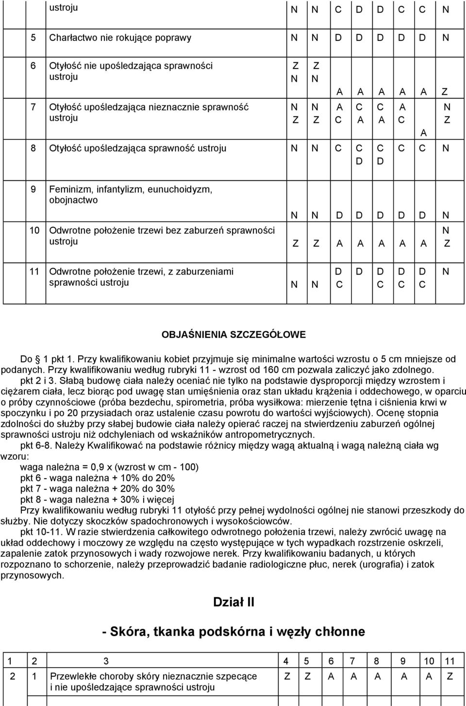 Przy kwalifikowaniu kobiet przyjmuje się minimalne wartości wzrostu o 5 cm mniejsze od podanych. Przy kwalifikowaniu według rubryki 11 - wzrost od 160 cm pozwala zaliczyć jako zdolnego. pkt 2 i 3.