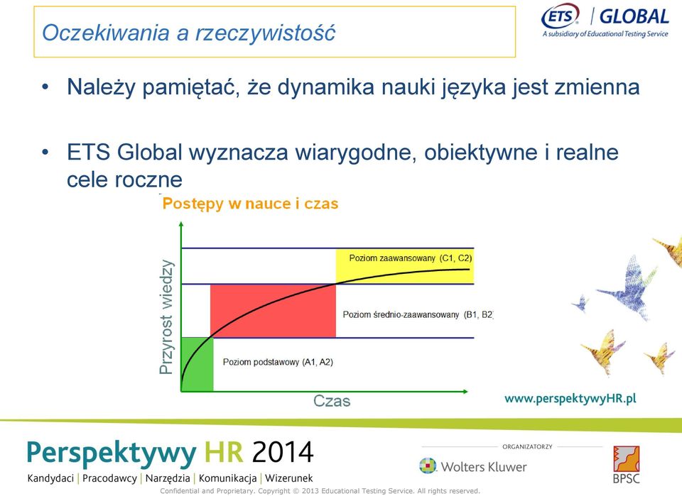 jest zmienna ETS Global wyznacza