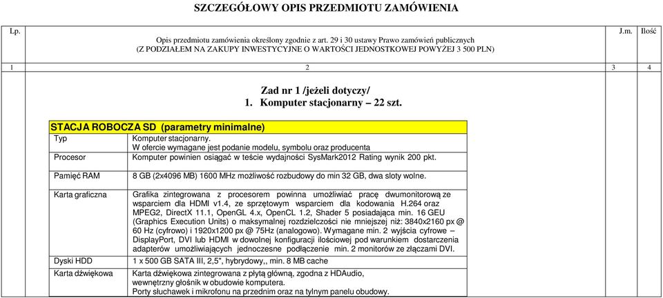 Komputer stacjonarny 22 szt. Komputer stacjonarny. W ofercie wymagane jest podanie modelu, symbolu oraz producenta Komputer powinien osiągać w teście wydajności SysMark2012 Rating wynik 200 pkt.