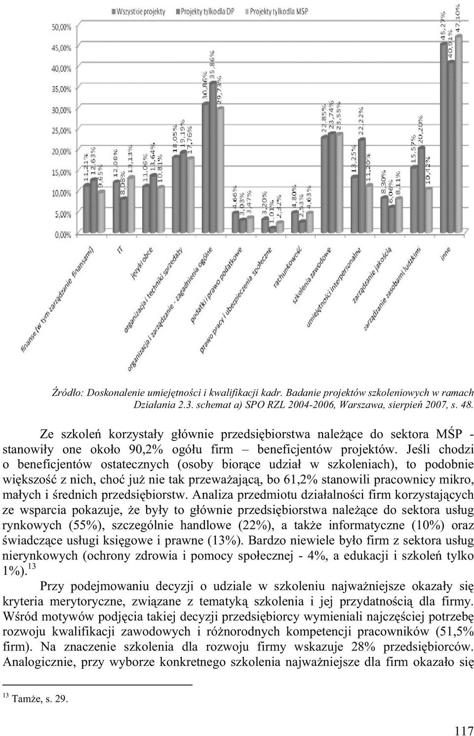 Je li chodzi o beneficjentów ostatecznych (osoby bior ce udzia w szkoleniach), to podobnie wi kszo z nich, cho ju nie tak przewa aj c, bo 61,2% stanowili pracownicy mikro, ma ych i rednich przedsi