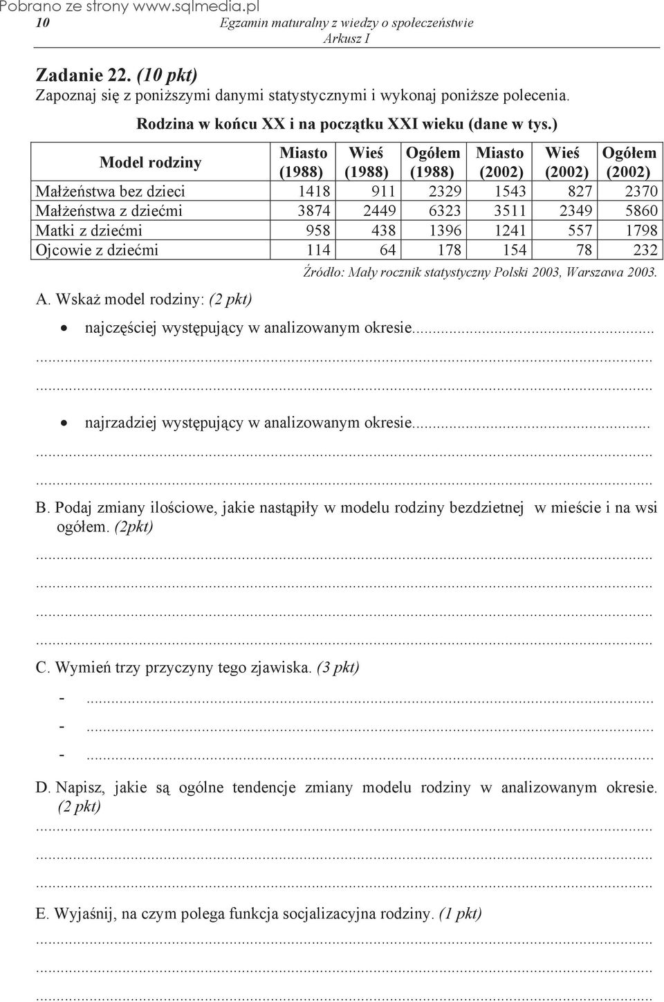 z dzie mi 958 438 1396 1241 557 1798 Ojcowie z dzie mi 114 64 178 154 78 232 A. Wska model rodziny: (2 pkt) ród o: Ma y rocznik statystyczny Polski 2003, Warszawa 2003.