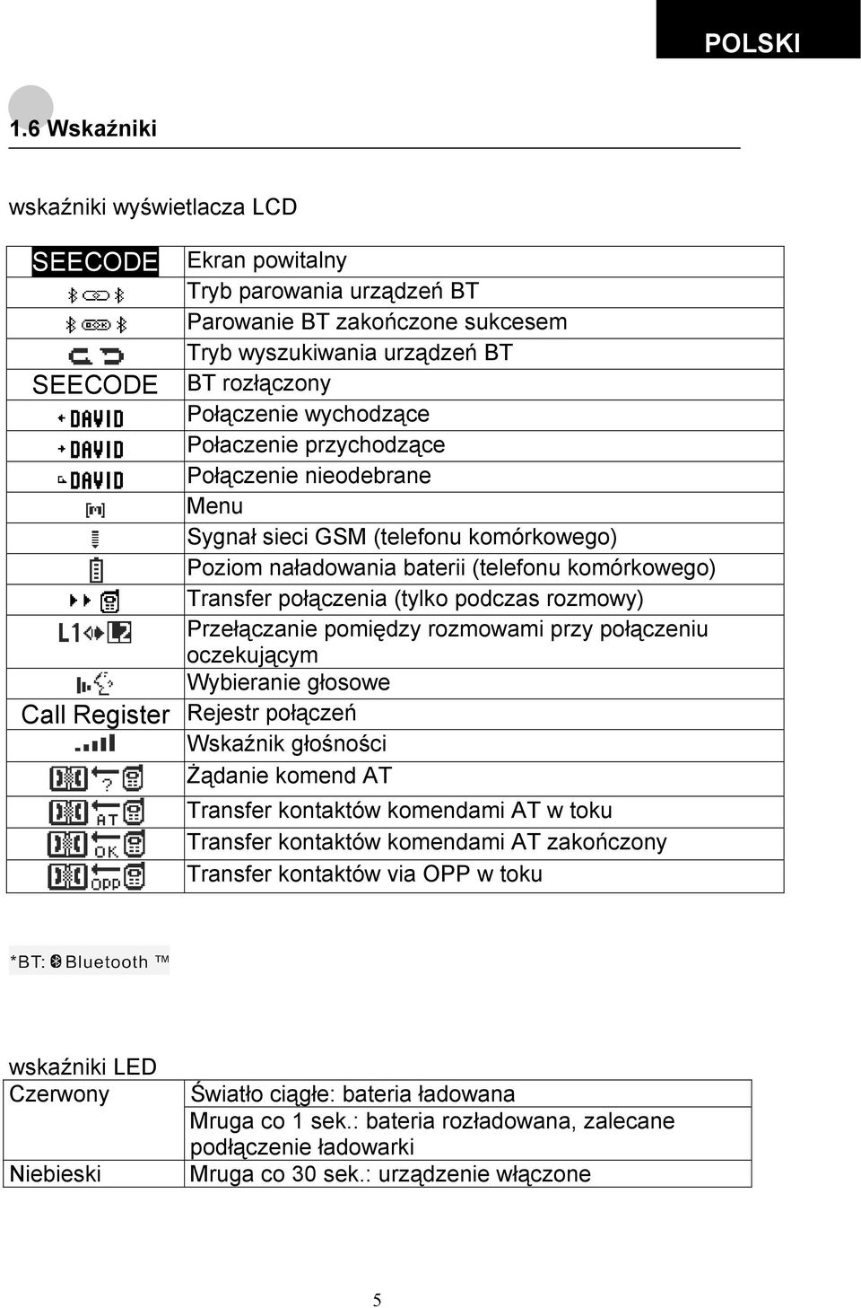 pomiędzy rozmowami przy połączeniu oczekującym Wybieranie głosowe Call Register Rejestr połączeń Wskaźnik głośności Żądanie komend AT Transfer kontaktów komendami AT w toku Transfer kontaktów