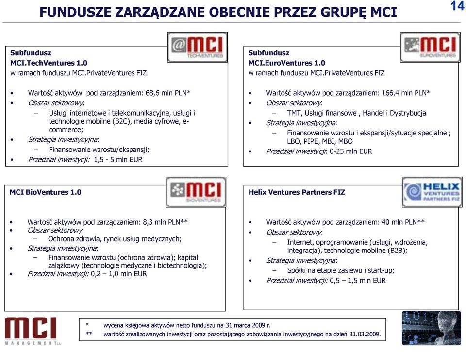 PrivateVentures FIZ Wartość aktywów pod zarządzaniem: 68,6 mln PLN* Obszar sektorowy: Usługi internetowe i telekomunikacyjne, usługi i technologie mobilne (B2C), media cyfrowe, e- commerce; Strategia