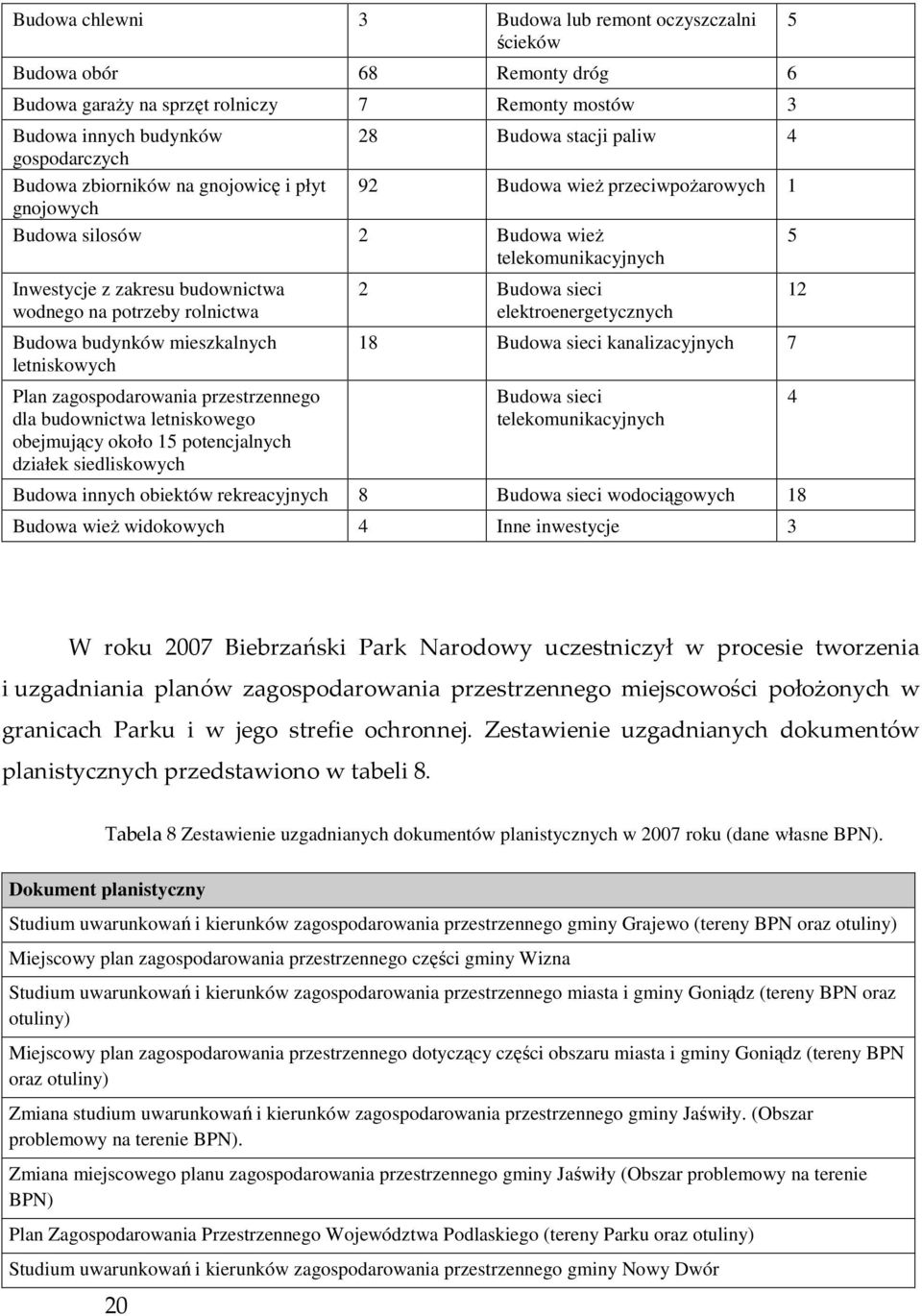 potrzeby rolnictwa Budowa budynków mieszkalnych letniskowych Plan zagospodarowania przestrzennego dla budownictwa letniskowego obejmujący około 15 potencjalnych działek siedliskowych 2 Budowa sieci