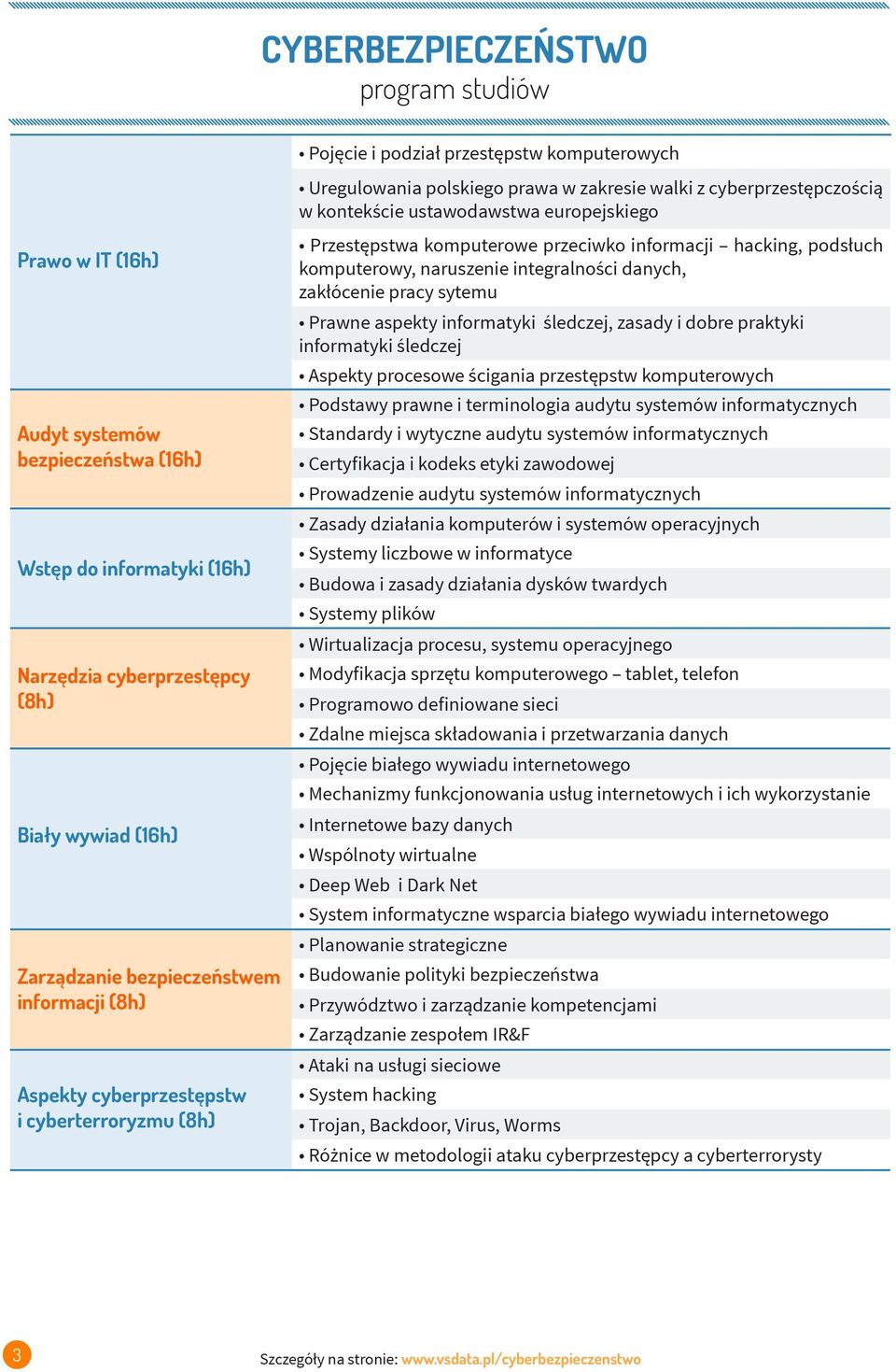 cyberterroryzmu (8h) Przestępstwa komputerowe przeciwko informacji hacking, podsłuch komputerowy, naruszenie integralności danych, zakłócenie pracy sytemu Prawne aspekty informatyki śledczej, zasady