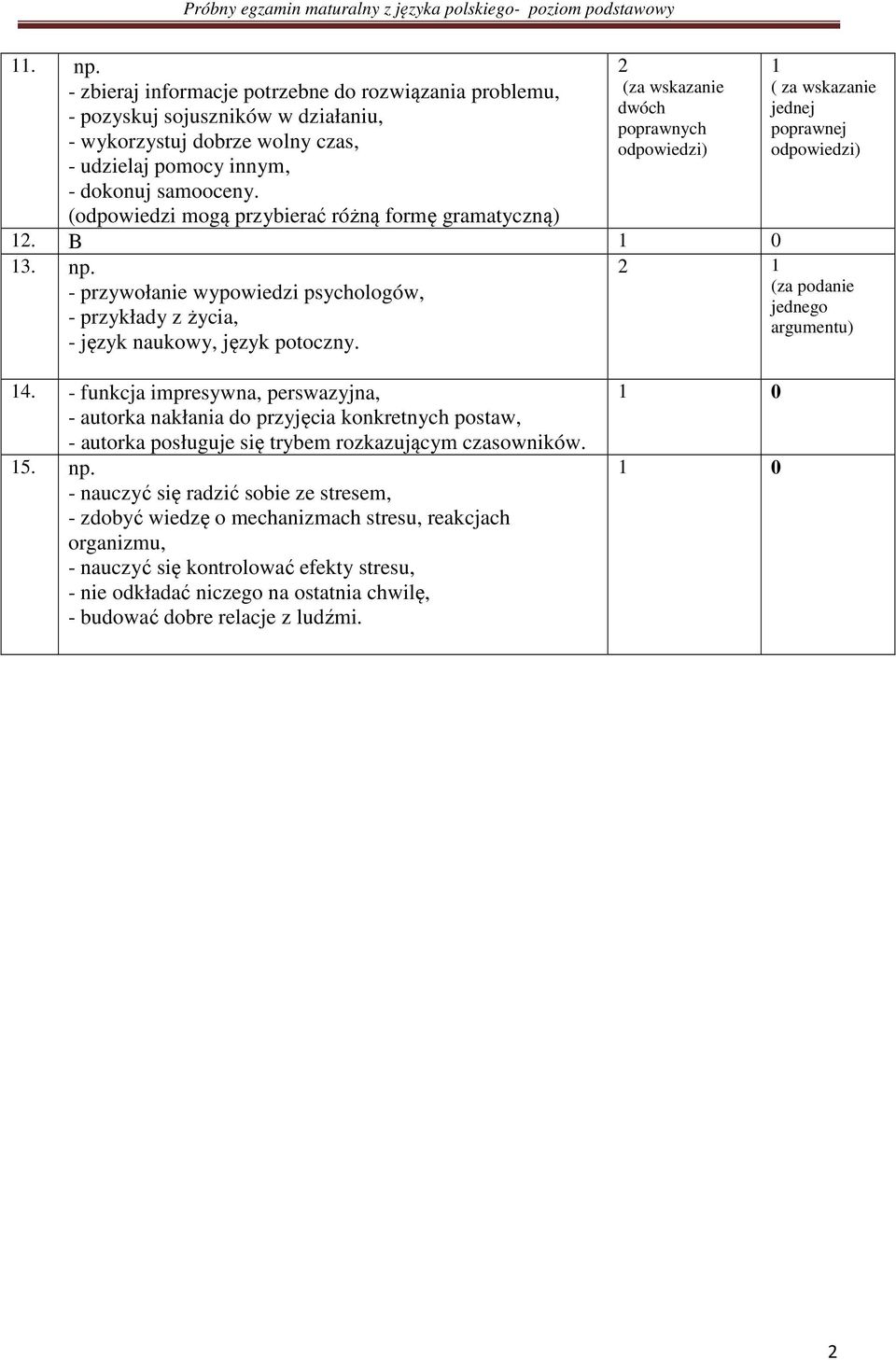 - przywołanie wypowiedzi psychologów, - przykłady z życia, - język naukowy, język potoczny. 1 ( za wskazanie jednej poprawnej odpowiedzi) (za podanie jednego argumentu) 14.