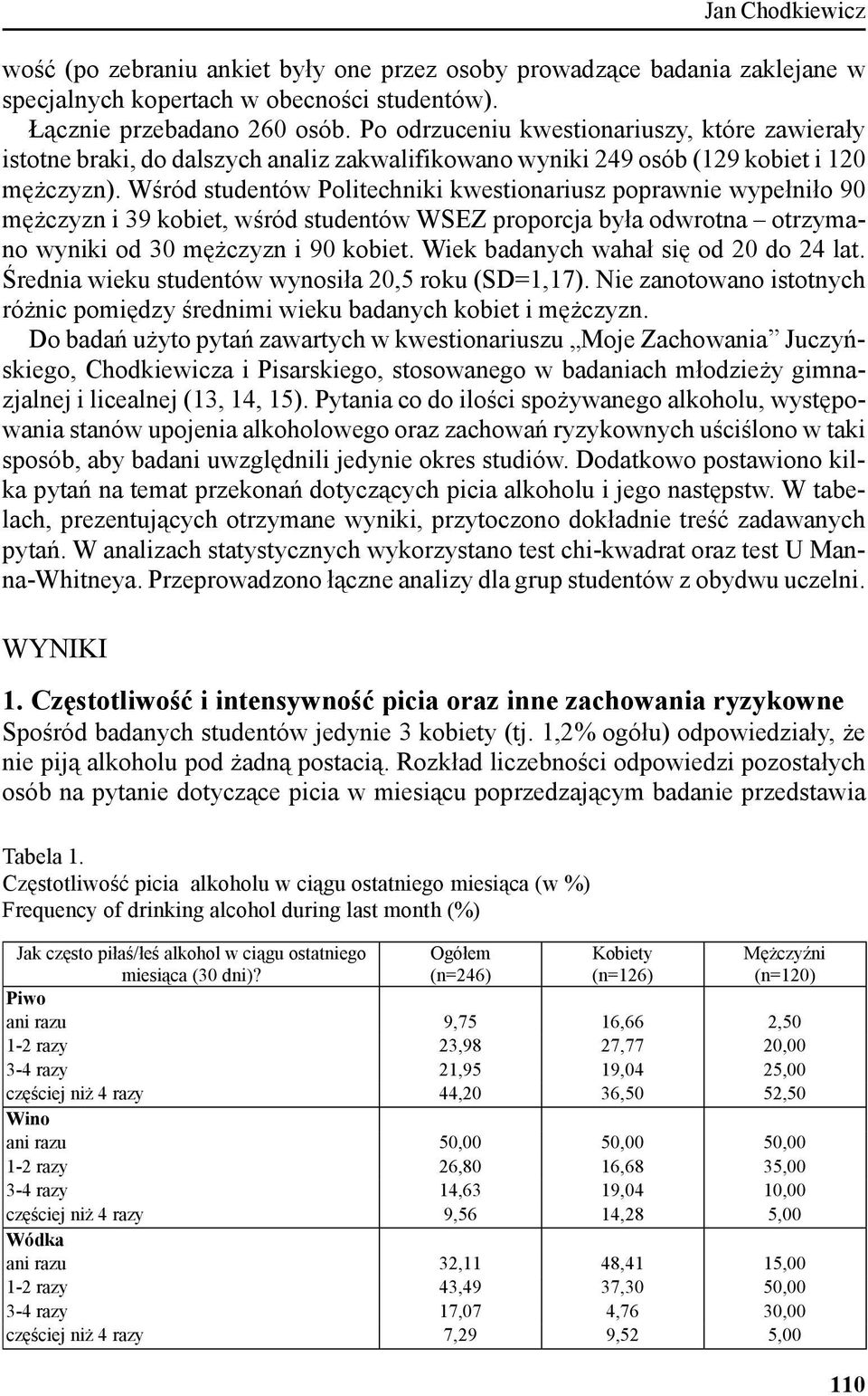 Wśród studentów Politechniki kwestionariusz poprawnie wypełniło 90 mężczyzn i 39 kobiet, wśród studentów WSEZ proporcja była odwrotna otrzymano wyniki od 30 mężczyzn i 90 kobiet.