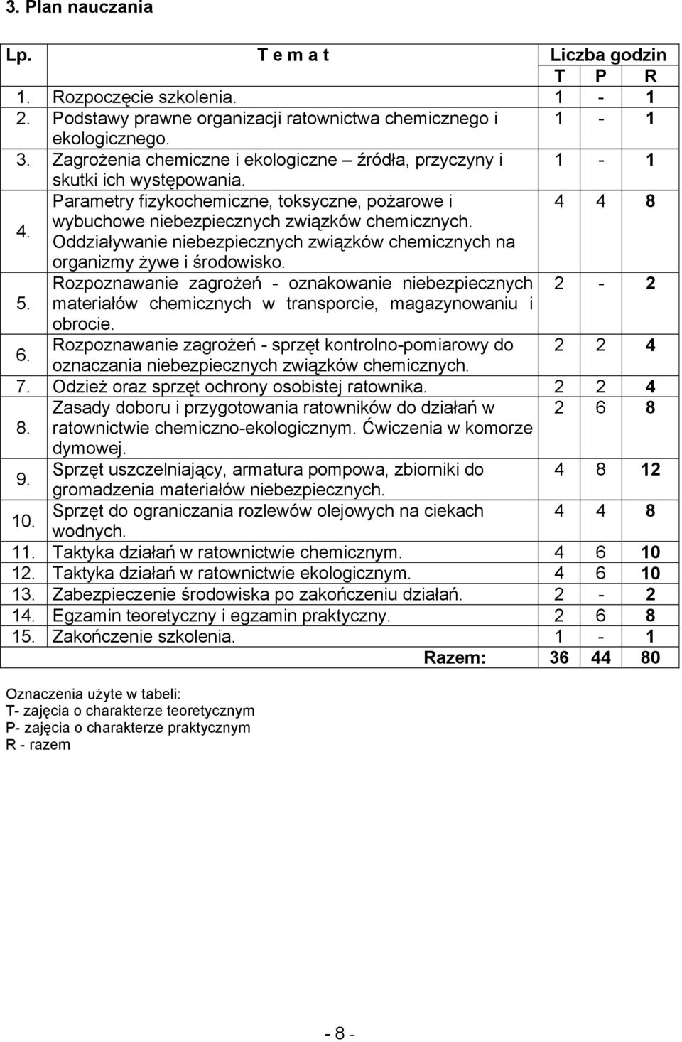 Oddziaływanie niebezpiecznych związków chemicznych na organizmy żywe i środowisko. Rozpoznawanie zagrożeń - oznakowanie niebezpiecznych 2-2 5.
