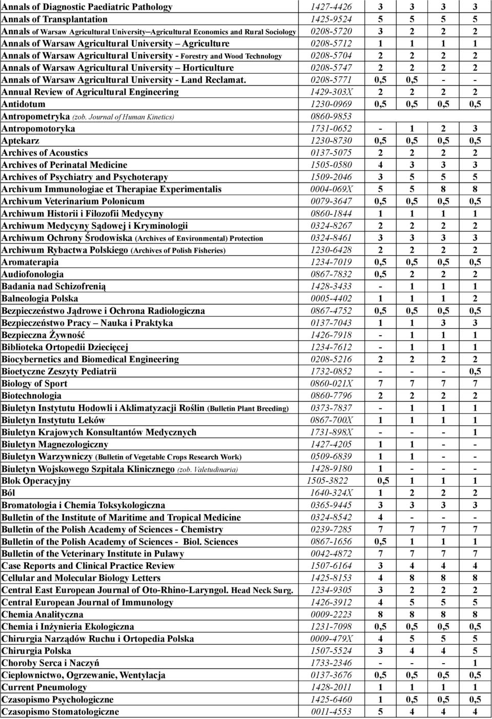 University Horticulture 0208-5747 2 2 2 2 Annals of Warsaw Agricultural University - Land Reclamat.